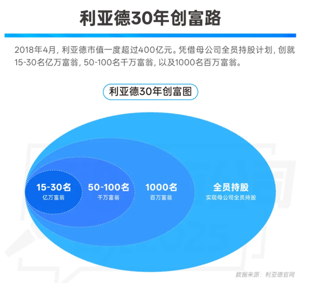 三十周年专栏 | 30+名亿万财主！9000+万元公益投入！