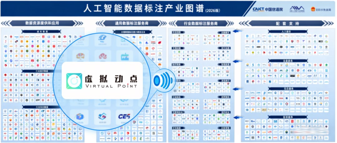 权威认证丨WilliamHill威廉希尔虚构动点入选中国信通院数据产业图谱，构筑具身智能新基座